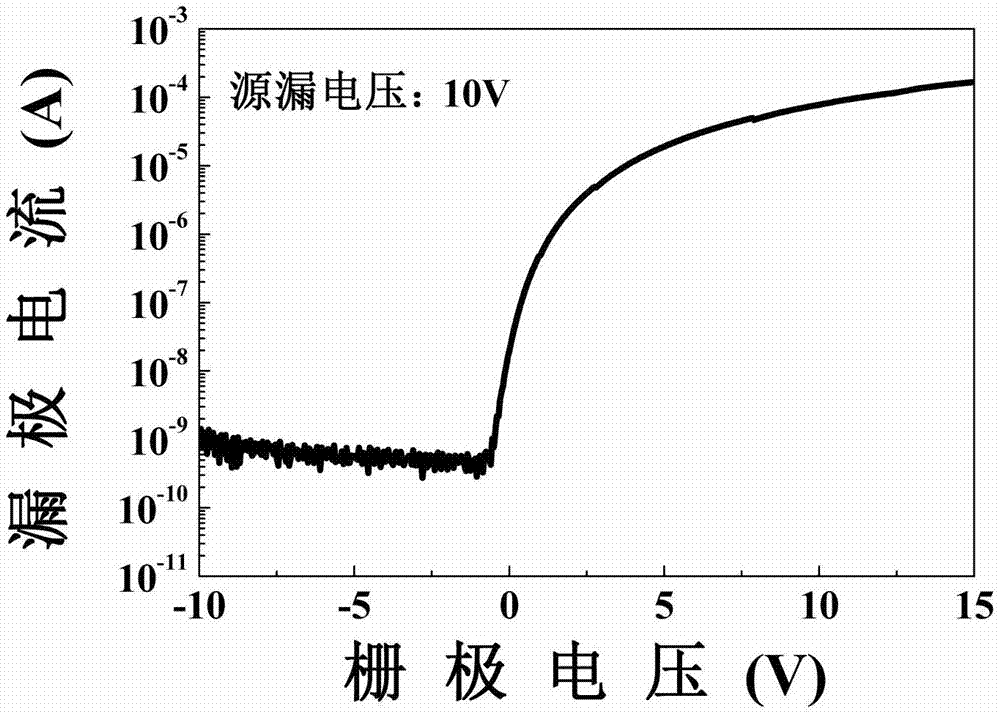 一种以锌锡铝钾氧化物为沟道层的薄膜晶体管及其制备方法与流程