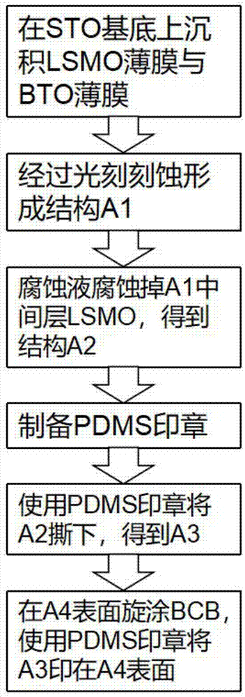 一种适用于微纳尺寸钛酸钡薄膜的转移印刷方法与流程