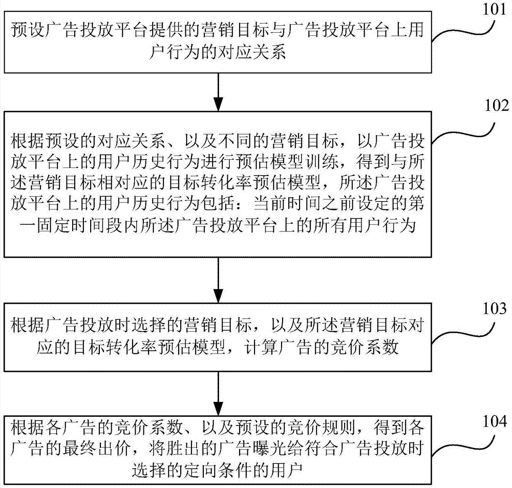 基于广告创意优化广告投放的方法及系统与流程