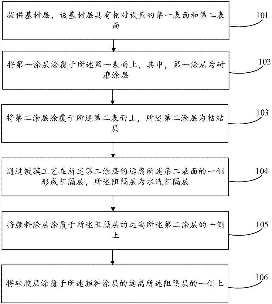 太阳能电池封装板及其制备工艺、太阳能电池的制作方法