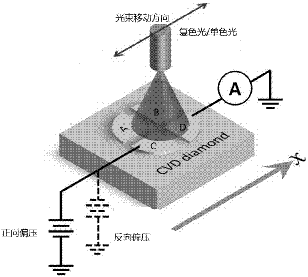 一种金刚石位置灵敏探测器的制备方法与流程