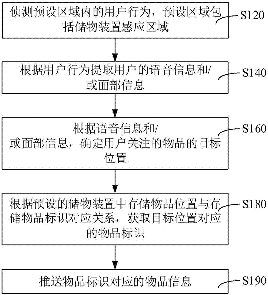 储物装置中人机交互方法、装置、储物装置及存储介质与流程