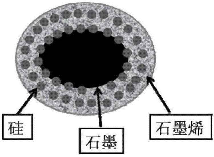 一种锂离子电池硅碳复合负极材料及其制备方法与流程