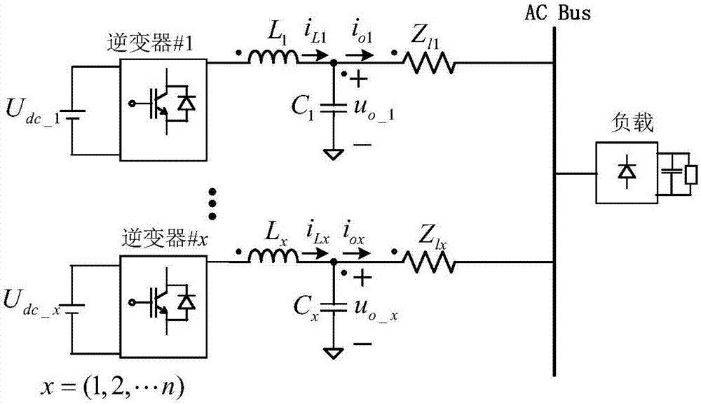 非线性负载下并联逆变器谐波功率均分控制方法与流程