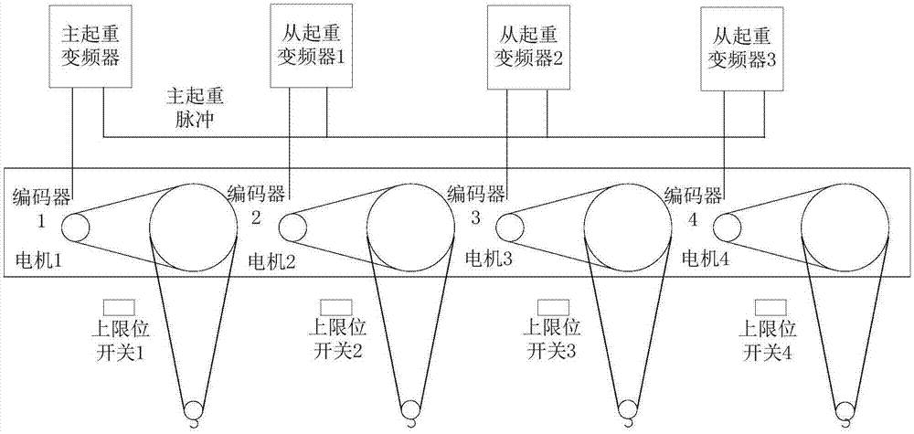 多起重变频器同步控制方法和系统与流程