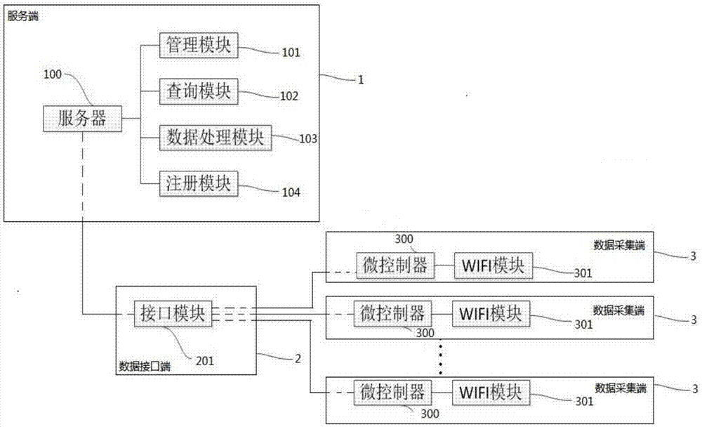 一种点名系统及点名方法与流程