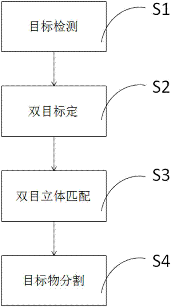 一种双目立体视觉测量方法与流程