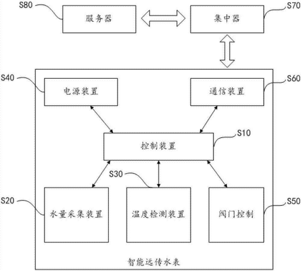 智能远传水表和应用其的智能水表系统的制作方法