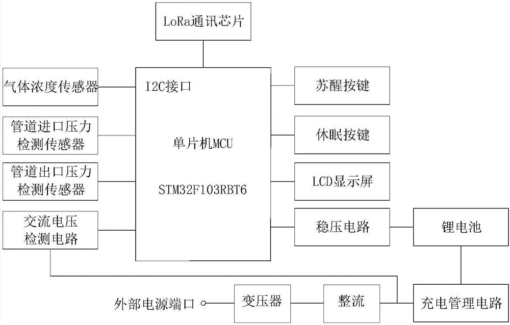 一种基于LoRa的低功耗无线可燃气体检测装置的制作方法