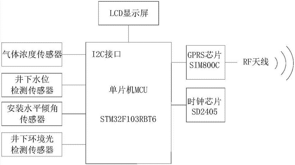 一种无线可燃气体浓度检测报警终端的制作方法