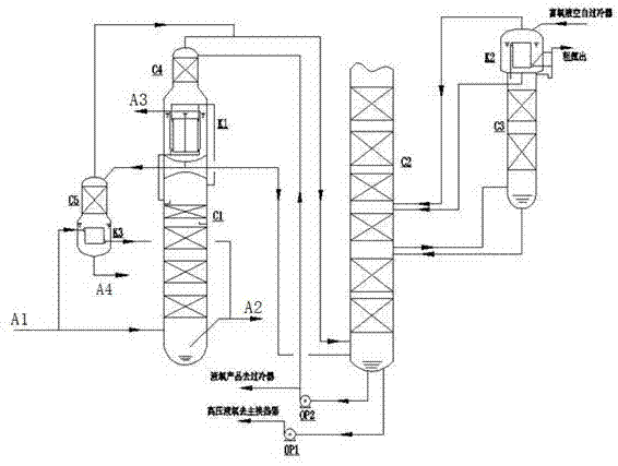 一种从特大型空分设备中提取氪和氙的装置的制作方法