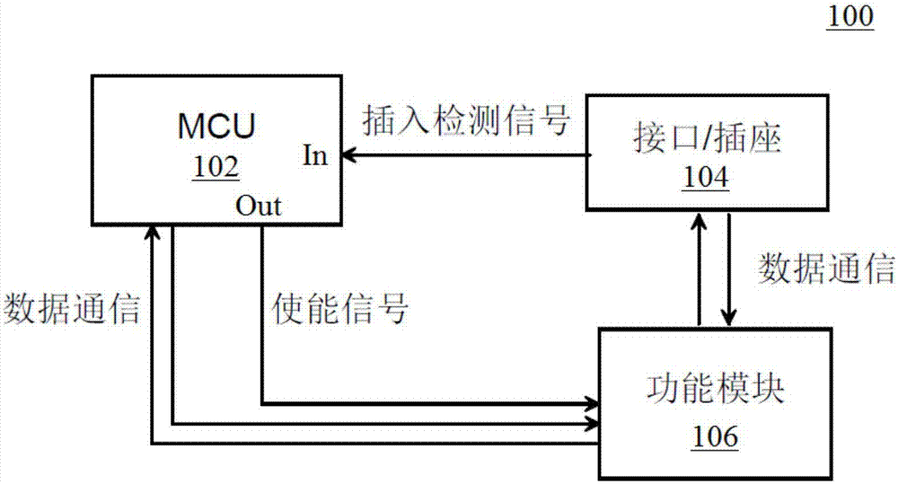 一种控制电路的制作方法