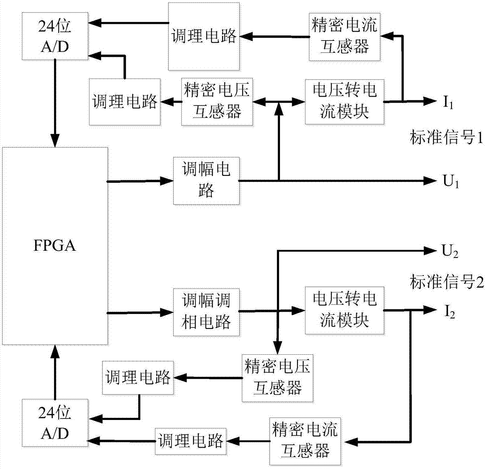 一种高准确度的互感器校验仪检定装置标准源的制作方法