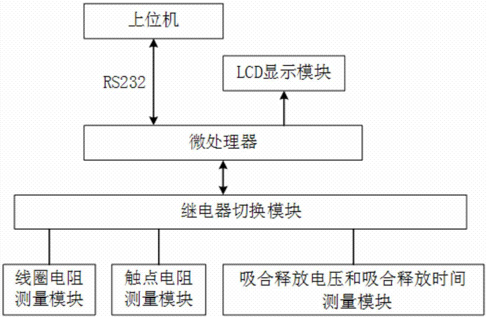 一种继电器参数测试装置的制作方法