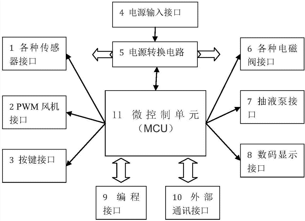 一种制氢控制电路的制作方法