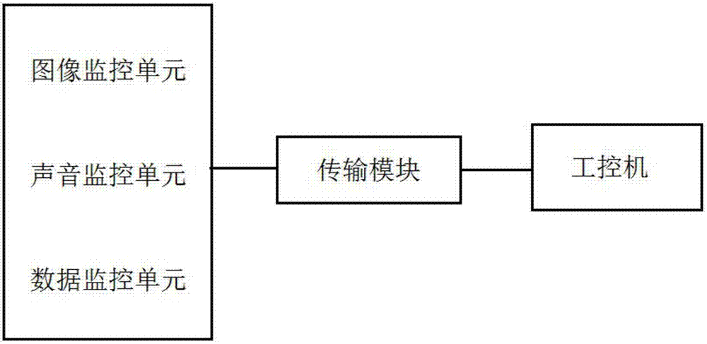 一种智能化工厂生产监控系统的制作方法