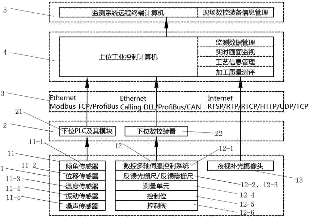 一种数控装备监测系统的制作方法