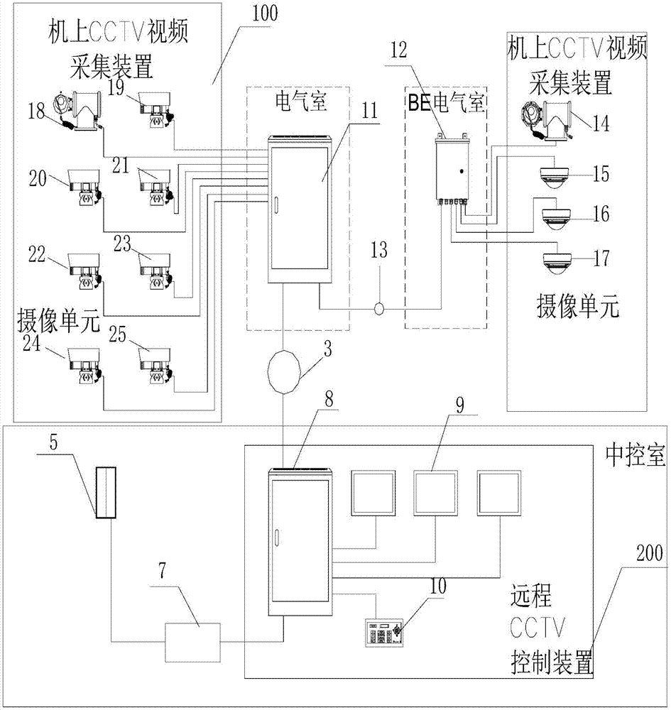 一种链斗式连续卸船机远程控制系统的制作方法