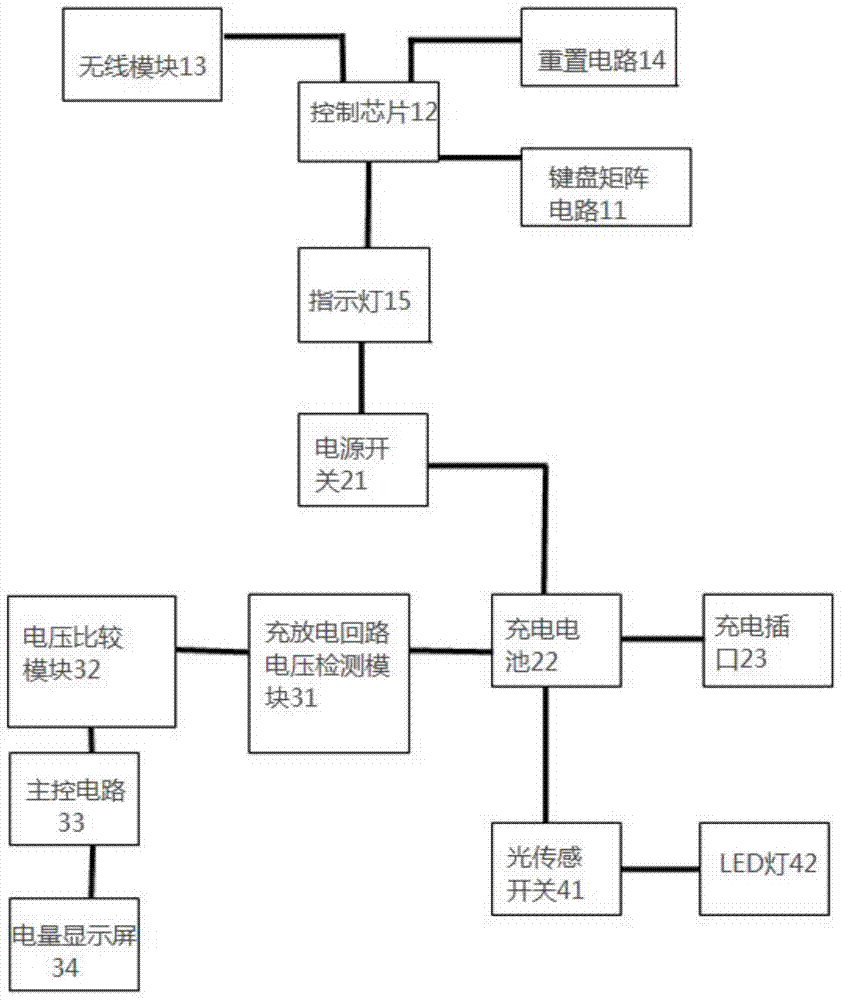 可充电的键盘的制作方法