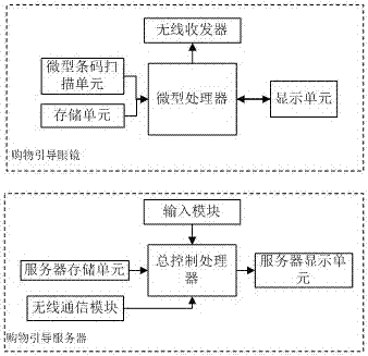 一种基于物联网和大数据的商场购物引导系统的制作方法