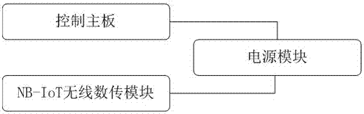 一种基于NB-IoT的智能车牌的制作方法