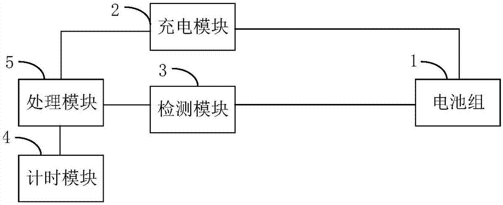 电化学电池的充电管理系统的制作方法