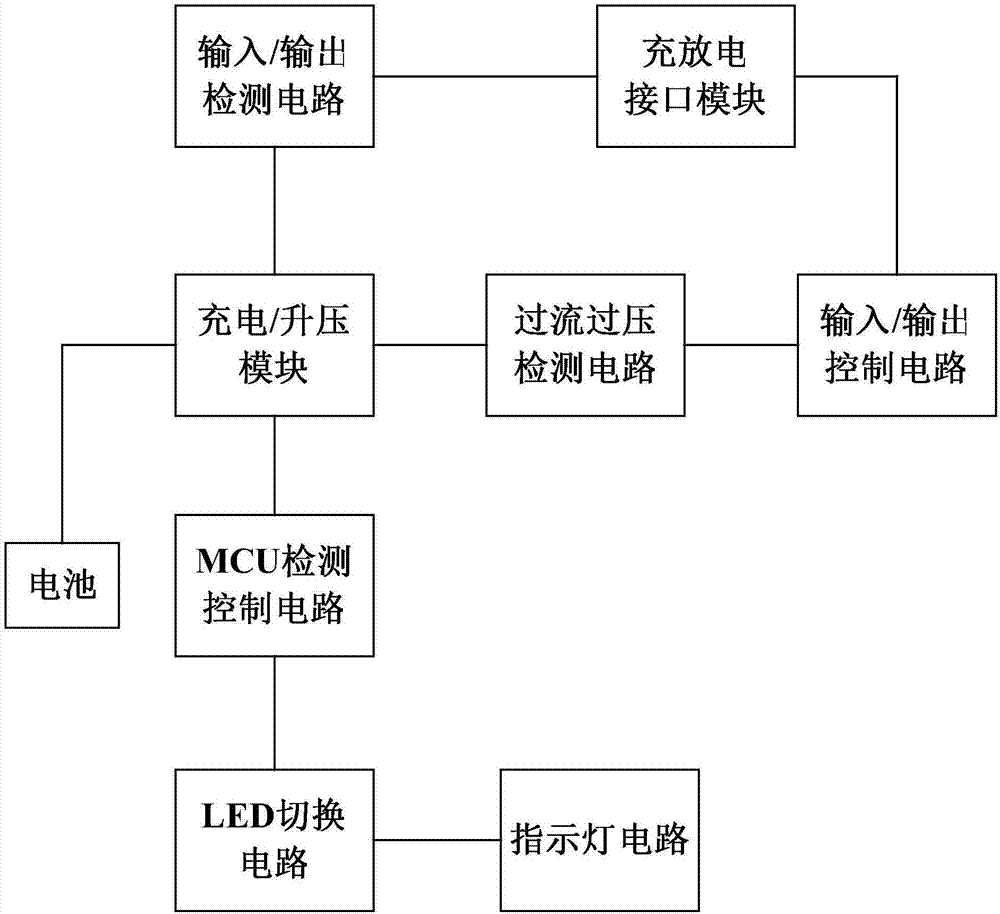 一种具有自动切换指示灯颜色的移动电源的制作方法