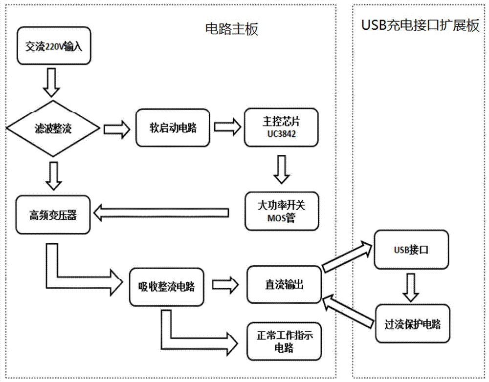 一种具有多个单孔USB充电接口的快速充电器的制作方法