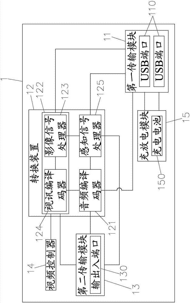 用于穿戴式装置的显示转换装置的制作方法