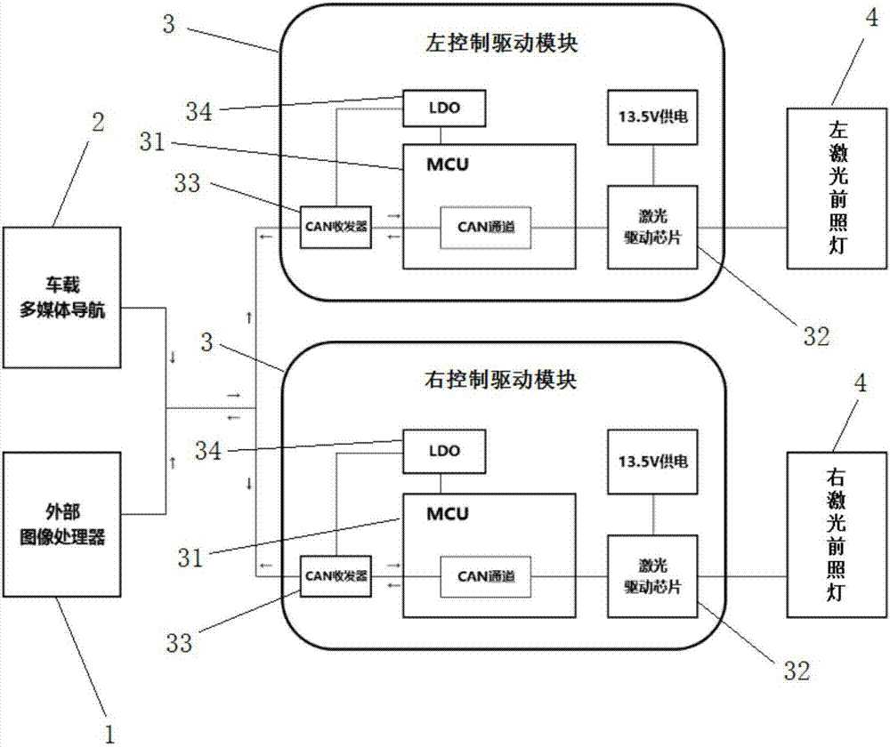 一种亮度色温可调的激光前照灯控制系统的制作方法