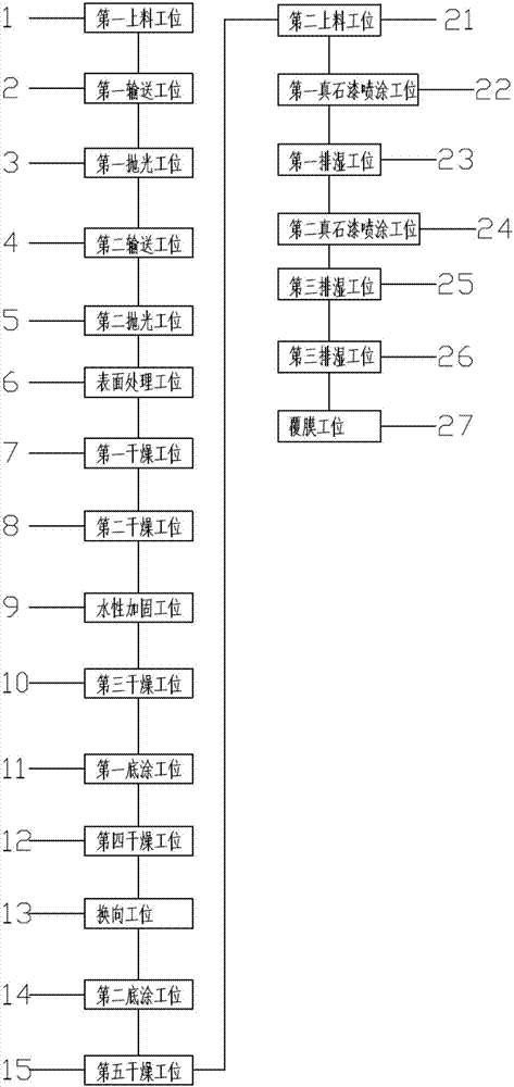 真石饰板生产线的制作方法