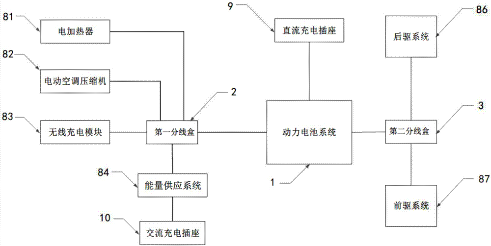 一种电动汽车高压系统的制作方法