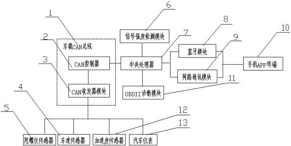 车辆车况记录系统的制作方法