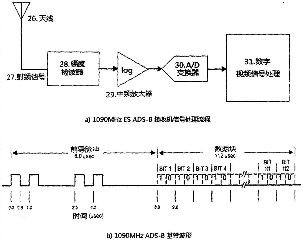 一种1090MHz ES ADS-B帧信号解调方法与流程