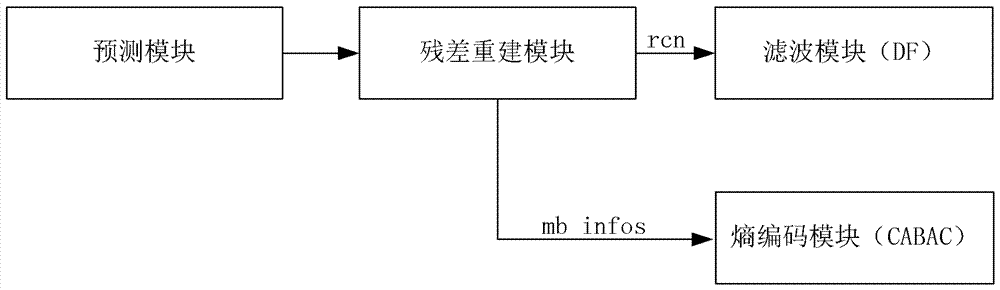 一种视频码流编解码方法和装置与流程