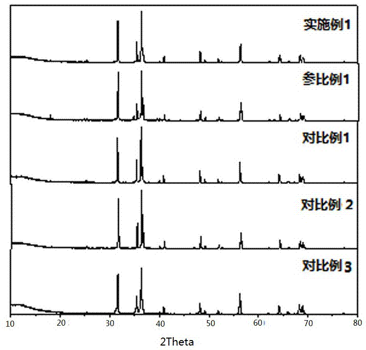 一种基于氮化物的红色荧光粉及其制备方法与流程