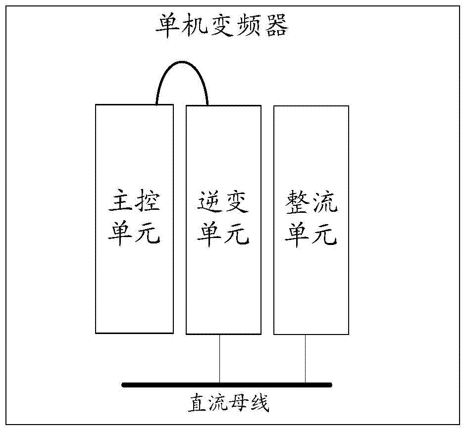 多机变频器的运行控制方法和多机变频器与流程