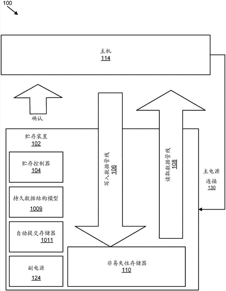 持久性数据结构的制作方法