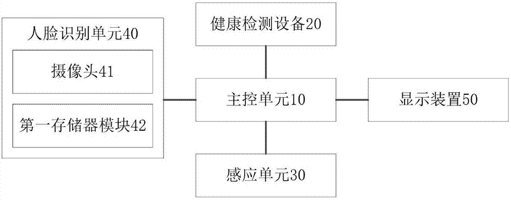 一种镜面显示的智能健康监控系统及方法与流程