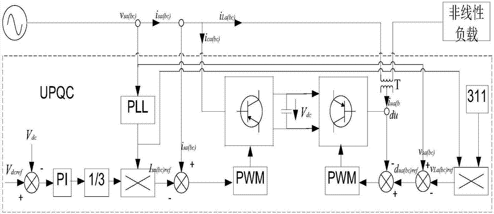一种三相统一电能质量调节器的自抗扰控制系统及控制方法与流程
