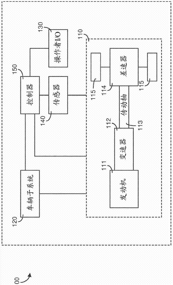 驾驶行为评估与纠正系统的制作方法