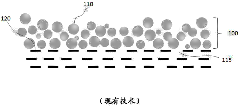 纳米防护制品及其制造方法与流程