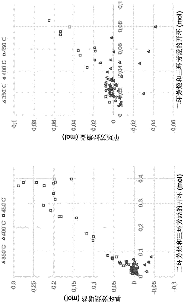 用于由包含多环芳烃的烃进料生产单环芳烃的方法与流程