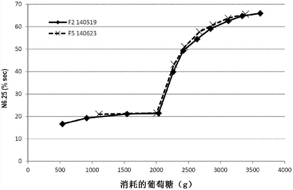 微藻生物质的蛋白质富集方法与流程