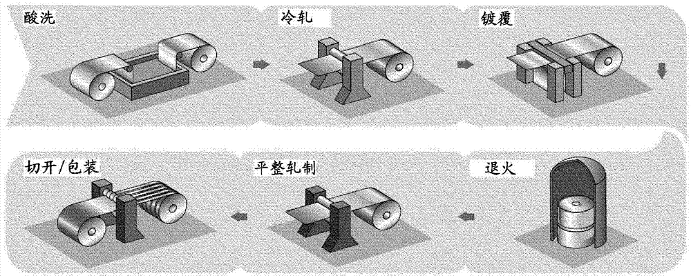 用于制造耐腐蚀金属基材的方法和由此提供的耐腐蚀金属基材与流程