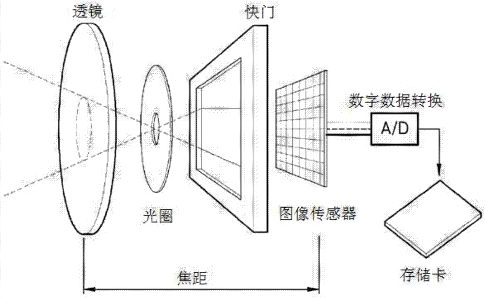 广角透镜及包括广角透镜的广角相机的制作方法