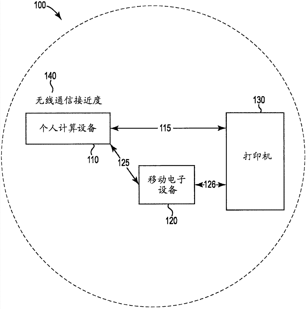 基于信号强度的打印的制作方法