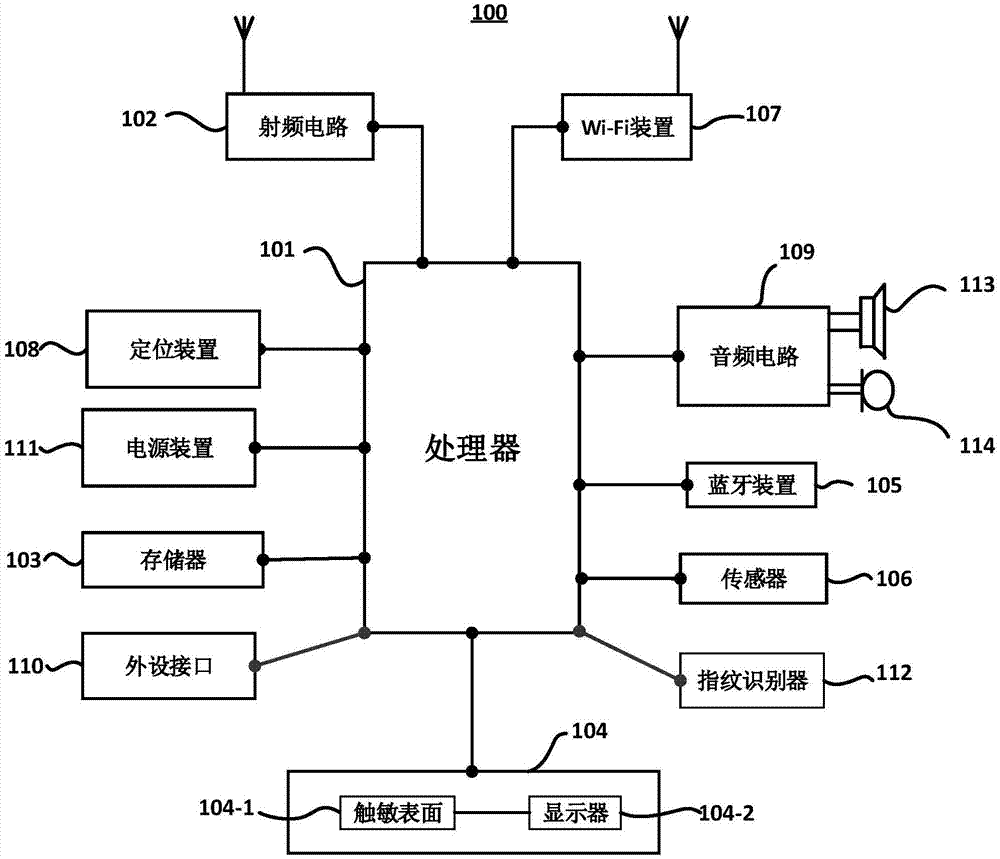 显示图形用户界面的方法及电子设备与流程