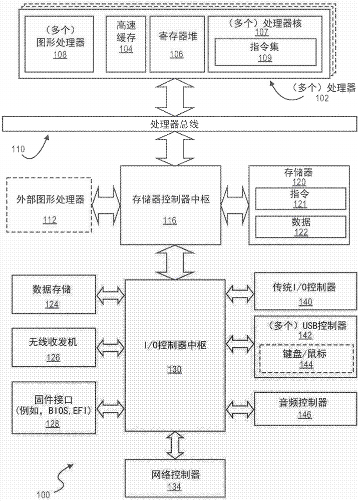 促进针对计算环境中的任务执行的执行感知混合抢占的制作方法