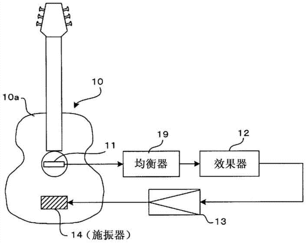 可产生附加性振动音的乐器及方法与流程